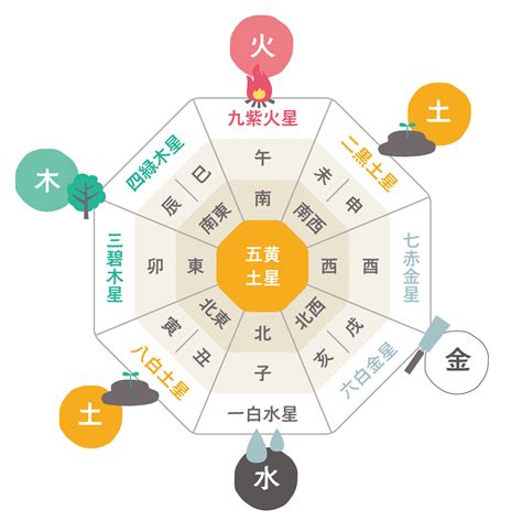 家具 色 風水|風水インテリアで覚えておきたい方角の色は？1…